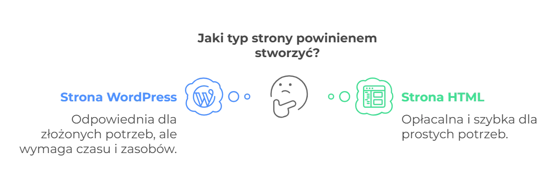 Co zamiast WordPressa